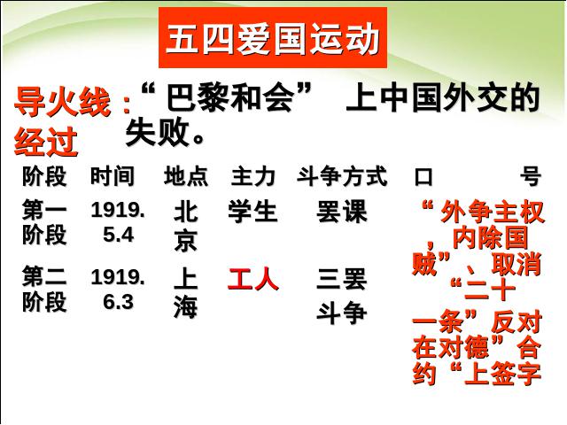 初二上册历史第10课五四爱国运动和中国共产党的成立第7页