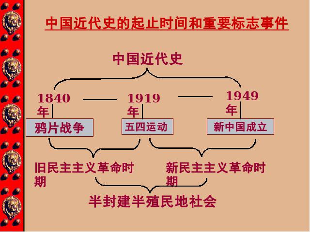 初二上册历史第10课五四爱国运动和中国共产党的成立第1页