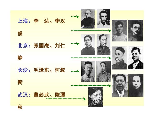 初二上册历史历史公开课《中国共产党诞生》第8页