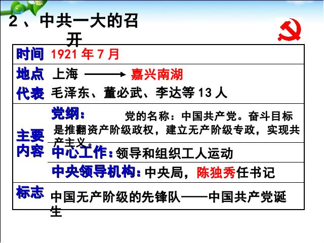 初二上册历史历史《中国共产党诞生》第10页
