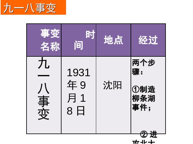 初二上册历史历史第14课难忘九一八教研课第5页