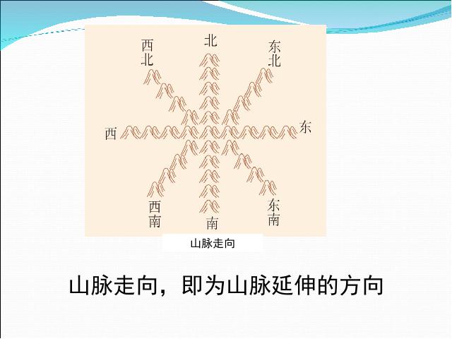 初二上册地理中国的自然环境第1节地形和地势PPT教学自制课件(地理)第8页