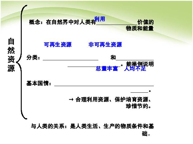 初二上册地理地理中国的自然资源土地资源优质课第2页