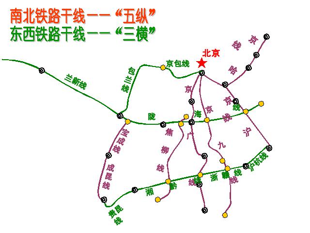 初二上册地理中国的经济发展交通运输PPT教学自制课件(地理)第8页