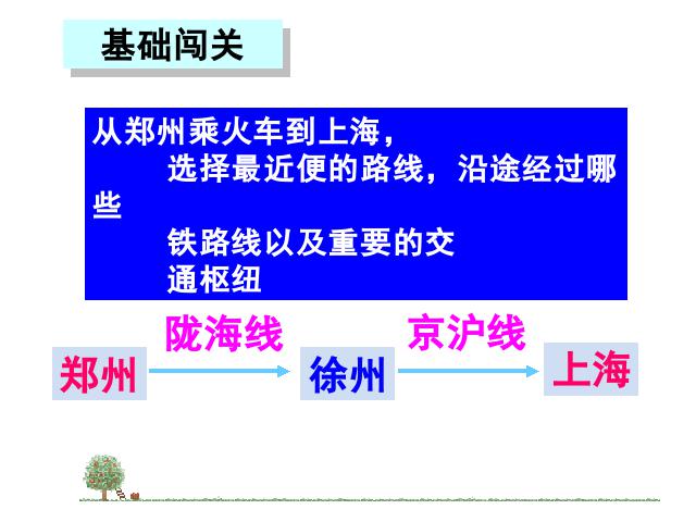 初二上册地理地理中国的经济发展交通运输ppt原创课件（）第10页