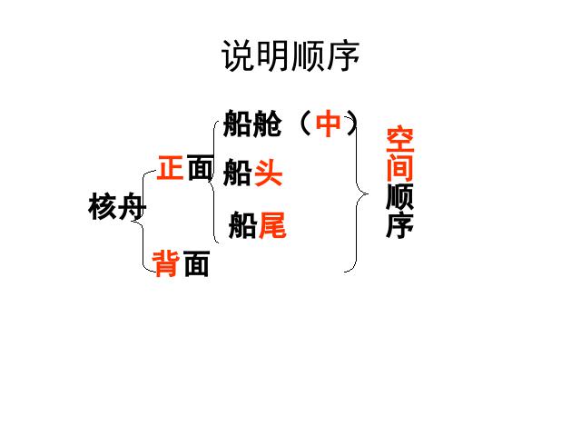 初二下册语文教研课《11.核舟记》(语文)第5页