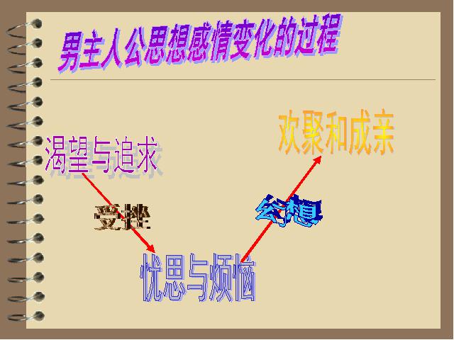 初二下册语文新语文教研课《诗经二首:关睢》第9页