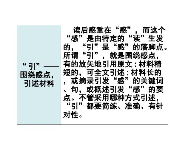 初二下册语文新语文《写作:学写读后感》第4页