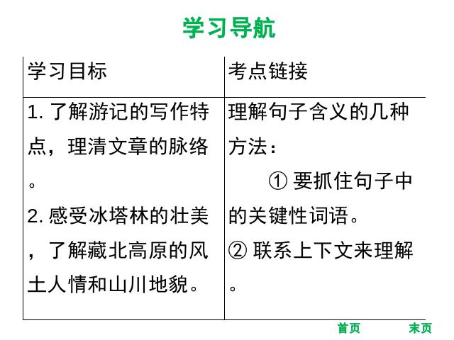 初二下册语文《18.在长江源头各拉丹东》第2页