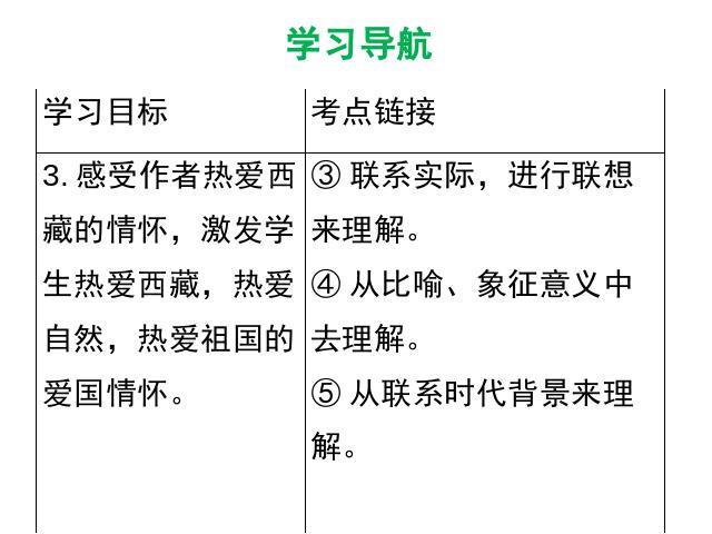 初二下册语文《18.在长江源头各拉丹东》第3页