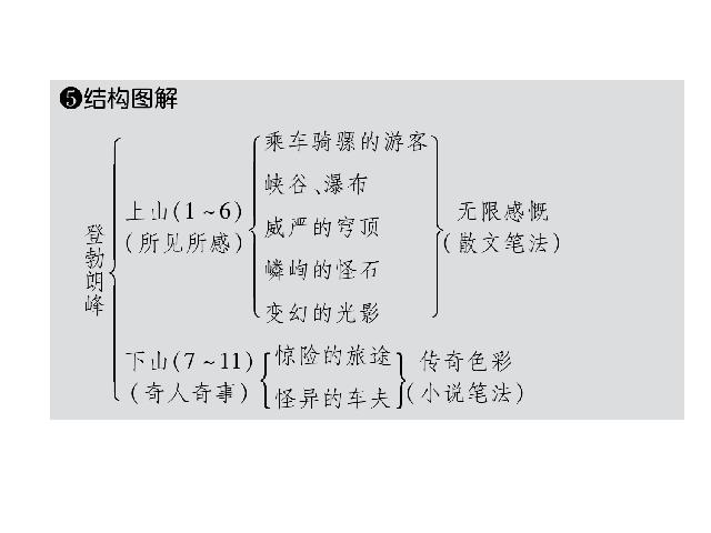 初二下册语文《登勃朗峰》(新语文)第9页