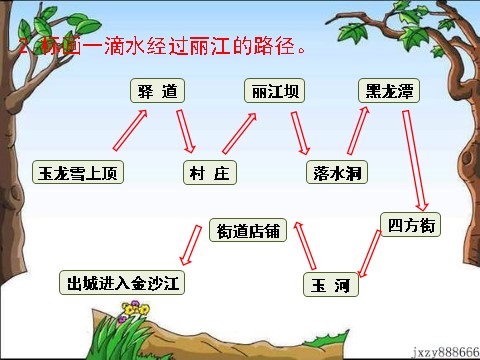 初二下册语文20 一滴水经过丽江第10页