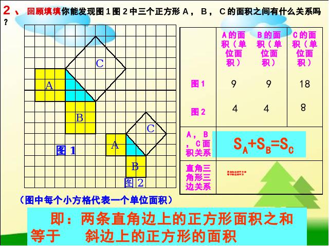 初二下册数学课件《17.1勾股定理》ppt第10页