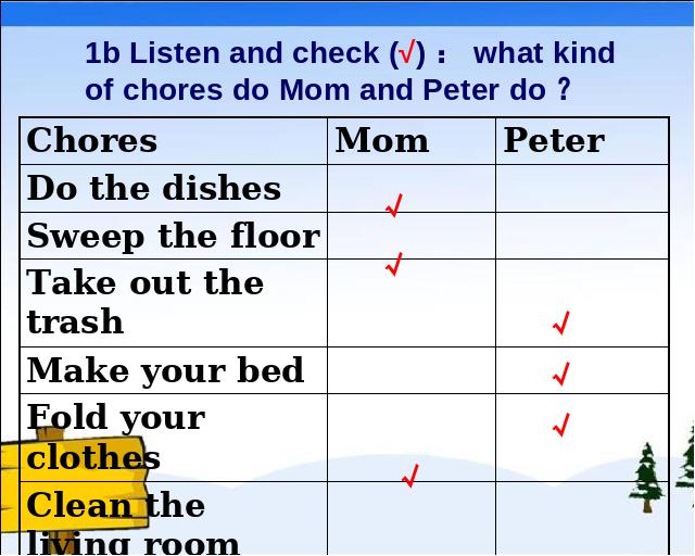 初二下册英语课件《unit3 Could you please clean your room》ppt第5页