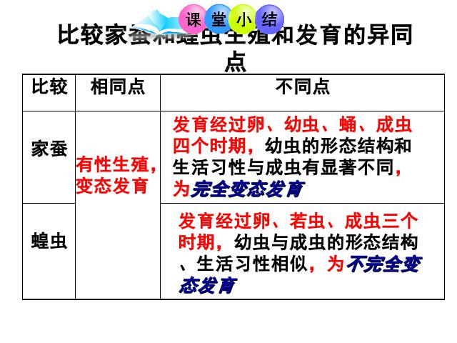 初二下册生物《7.1.3两栖动物的生殖和发育》生物第3页