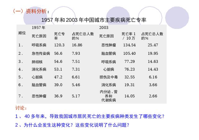 初二下册生物生物《8.3.2选择健康的生活方式》第6页