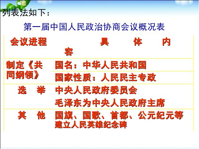 初二下册历史新历史《第1课:中华人民共和国成立》第9页