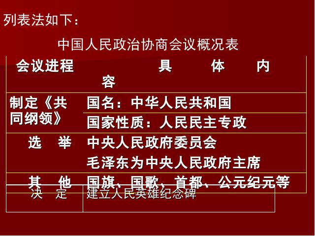 初二下册历史历史优质课《第1课:中华人民共和国成立》第6页