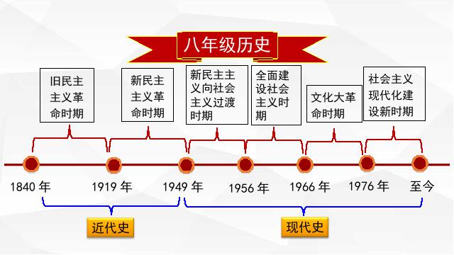 初二下册历史新历史《中华人民共和国成立》第5页