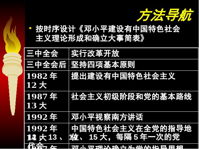 初二下册历史《第10课:建设中国特色社会主义》(）第2页