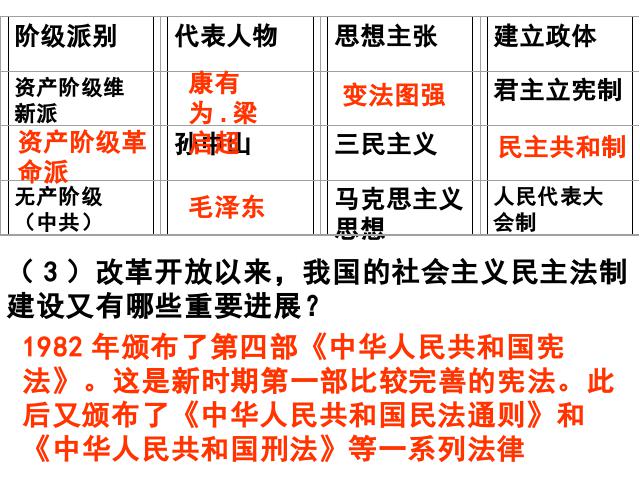 初二下册历史历史《3.10建设有中国特色的社会主义》（）第6页