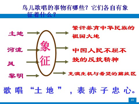 初三上册语文《我爱这土地》pptx课件（20页）第10页