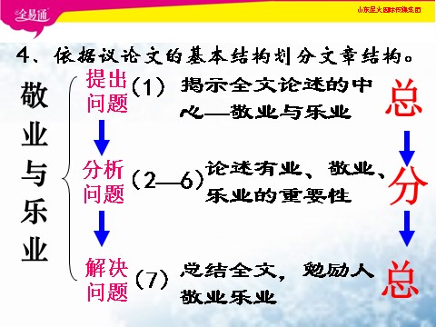 初三上册语文《敬业与乐业》ppt精选课件第7页