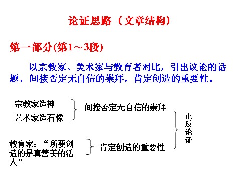 初三上册语文《创造宣言》ppt课件（22页）第7页