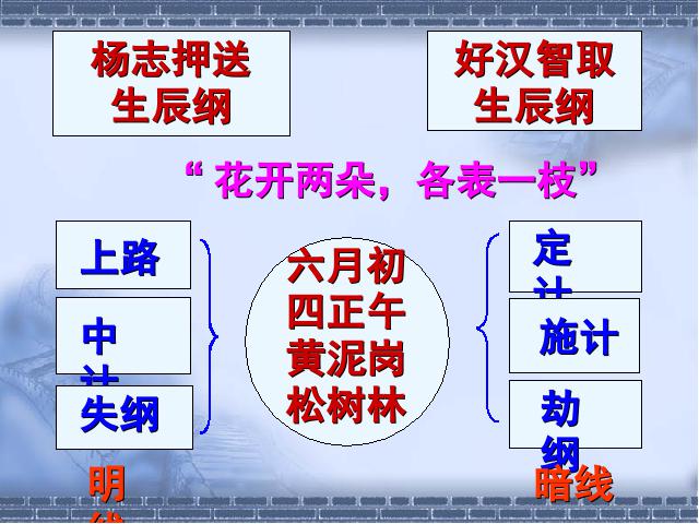 初三上册语文《第21课:智取生辰纲》(语文)第10页