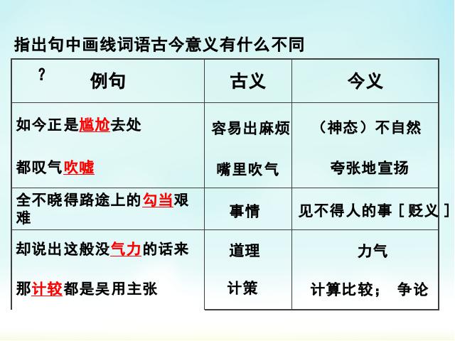 初三上册语文语文《第21课:智取生辰纲》第7页