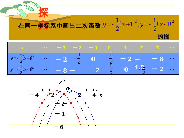 初三上册数学22.1.3二次函数y=a(x+h)2+k的图象和性质优质课第2页