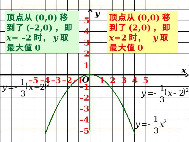 初三上册数学22.1.3二次函数y=a(x+h)2+k的图象和性质优质课第9页