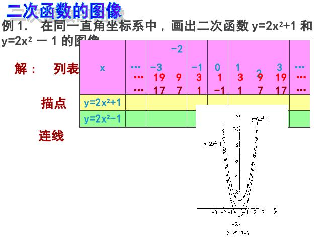 初三上册数学22.1.3二次函数y=ax2+k的图象和性质PPT教学自制课件(数学)第3页