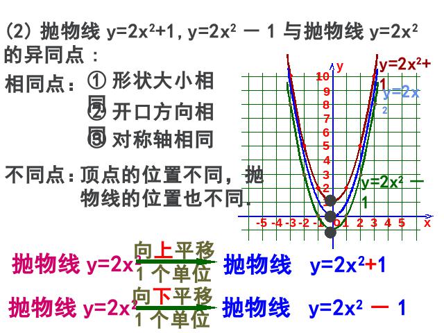 初三上册数学22.1.3二次函数y=ax2+k的图象和性质PPT教学自制课件(数学)第5页