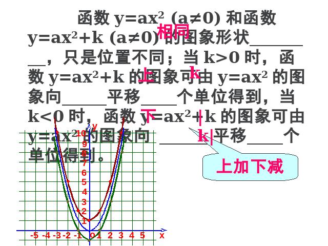 初三上册数学22.1.3二次函数y=ax2+k的图象和性质PPT教学自制课件(数学)第8页