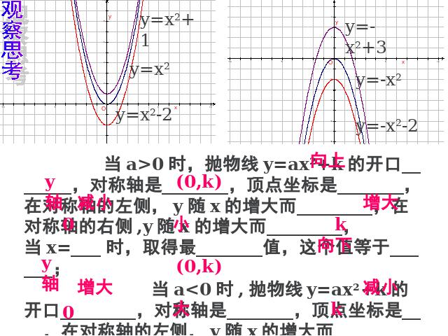 初三上册数学22.1.3二次函数y=ax2+k的图象和性质PPT教学自制课件(数学)第9页