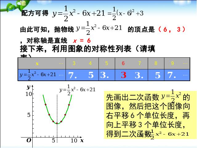 初三上册数学22.1.4二次函数y=ax2+bx+c的图象和性质优质课第4页