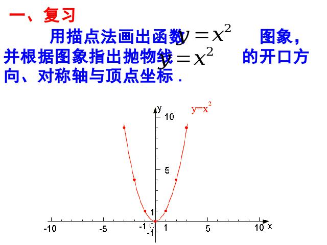 初三上册数学《26.1.2二次函数y=a(x-h)2+k的图像及性质》课件第2页