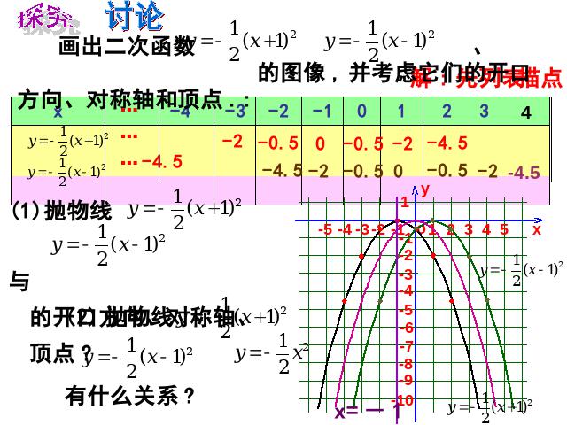 初三上册数学22.1.3二次函数y=a(x-h)2+k的图象和性质第5页