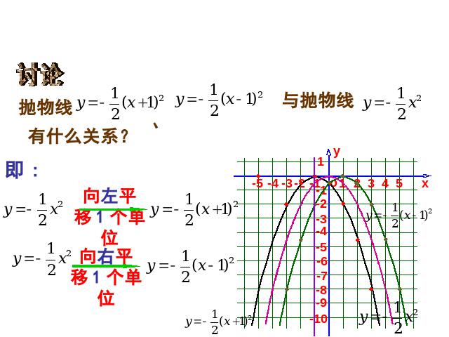 初三上册数学22.1.3二次函数y=a(x-h)2+k的图象和性质第6页