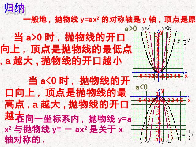 初三上册数学《26.1.2二次函数y=ax2的图像及性质》第9页