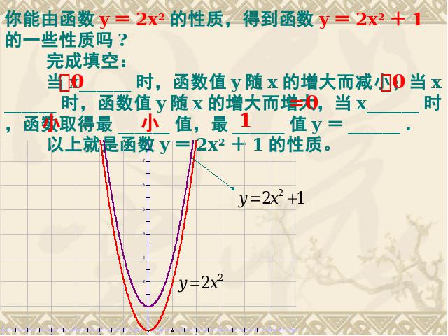 初三上册数学26.1.2二次函数y=a(x-h)2+k的图像及性质PPT课件第10页