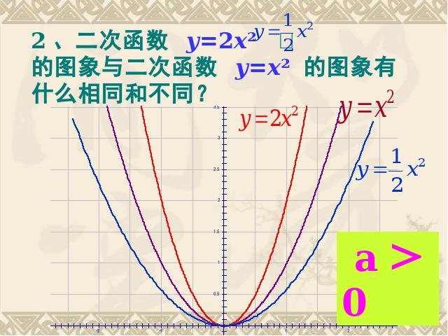 初三上册数学26.1.2二次函数y=a(x-h)2+k的图像及性质PPT课件第4页