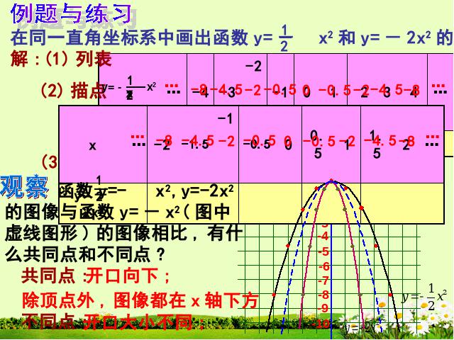 初三上册数学26.1.2二次函数y=a(x-h)2+k的图像及性质下载第7页