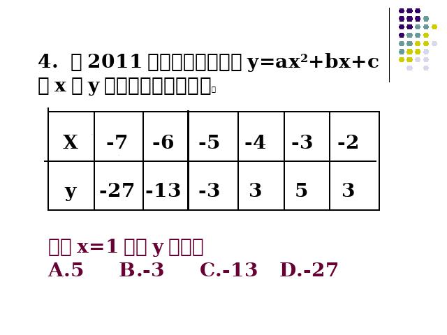 初三上册数学数学22.1.4待定系数法求二次函数的解析式第8页