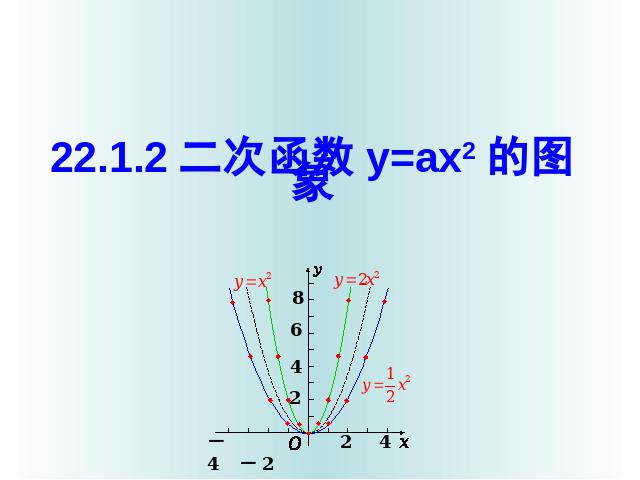 初三上册数学22.1.2二次函数y=ax2的图象和性质ppt比赛获奖教学课件第2页