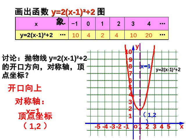初三上册数学ppt《26.1.4二次函数y=ax2+bx+c的图像及性质》课件第5页