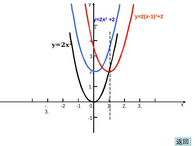 初三上册数学ppt《26.1.4二次函数y=ax2+bx+c的图像及性质》课件第8页