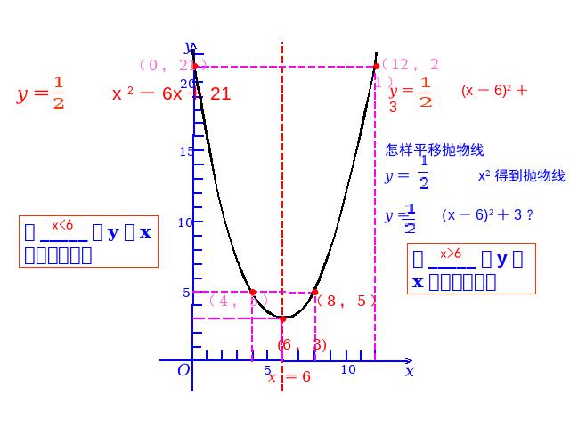 初三上册数学22.1.4二次函数y=ax2+bx+c的图象和性质ppt原创课件（）第10页