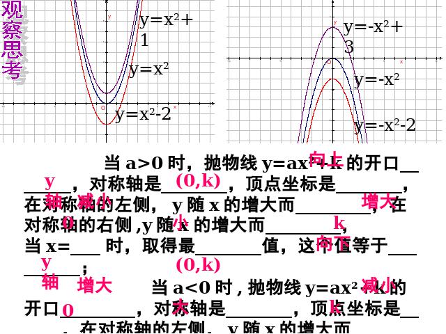 初三上册数学数学22.1.2二次函数y=ax2+k的图象和性质ppt原创课件（第6页